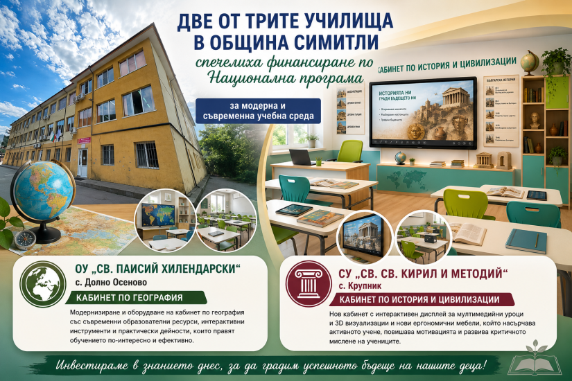 Община Симитли (121), Симитли Инфо (3418), Училища (193), спечелен проект (1845), ОбУ „Паисий Хилендарски“ – Долно Осеново (1303), СУ Крупник (330), Националната програма „Осигуряване на съвременна, сигурна и достъпна образователна среда“, Модул „Съвременна среда за качествено обучение по хуманитарни науки, по география и икономика и по технологии и предприемачество“