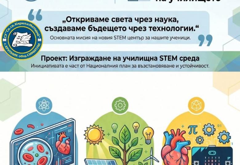 Община Симитли (121), Симитли Инфо (3418), STEM кабинет, СУ Крупник (330), Национален план за възстановяване и устойчивост (1792)